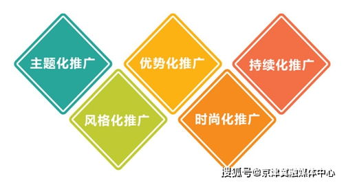 劉月好 快速提升企業(yè)品牌形象的市場(chǎng)營(yíng)銷(xiāo)策劃之道